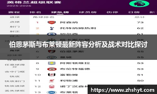 NBA直播伯恩茅斯与布莱顿最新阵容分析及战术对比探讨